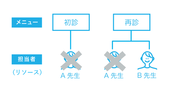 Airリザーブ 受付ステータスのイメージ