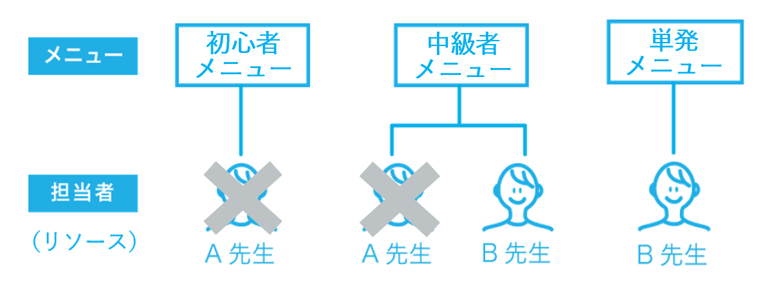 Airリザーブ 受付ステータスのイメージ