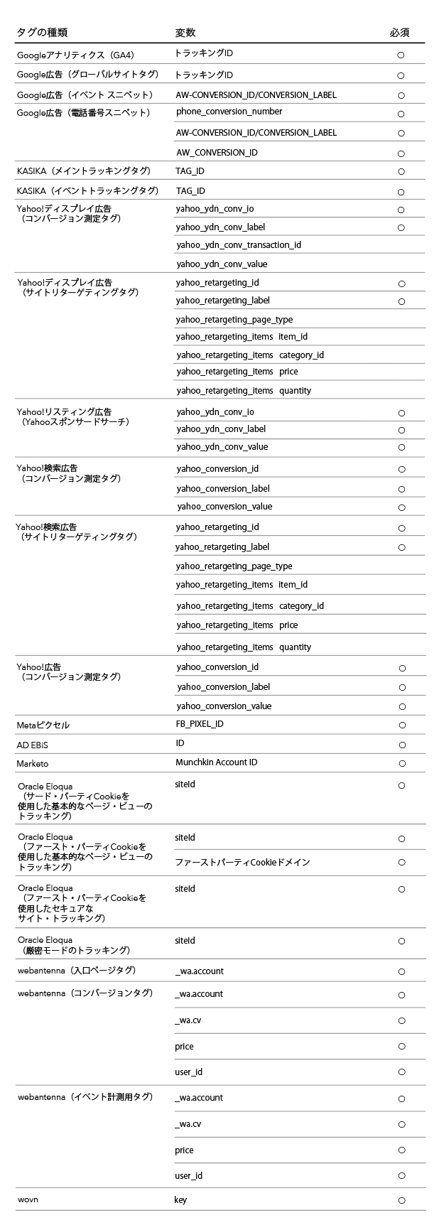 07 Airリザーブ 計測タグ 対象タグ一覧