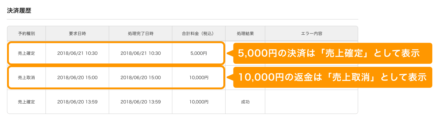 02 Airリザーブ オンライン決済 取引詳細画面 「決済種別：売上取消」、「決済種別：売上確定」の変更点